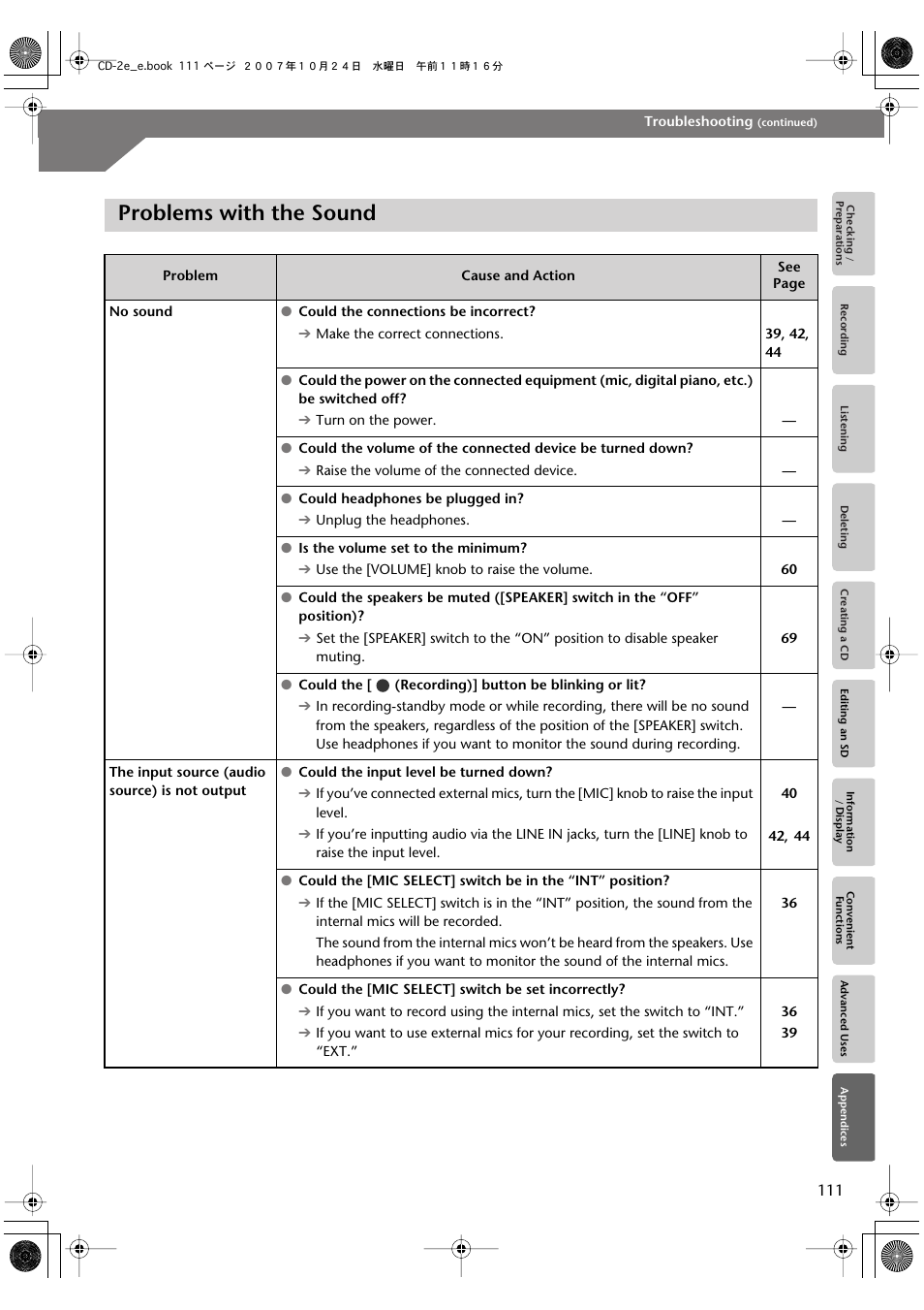Problems with the sound | Roland CD-2e User Manual | Page 111 / 132