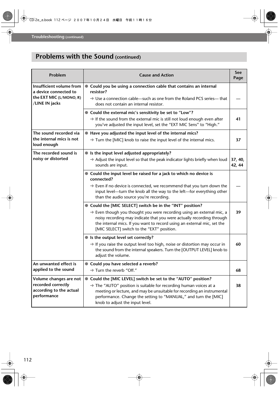 Problems with the sound | Roland CD-2e User Manual | Page 112 / 132