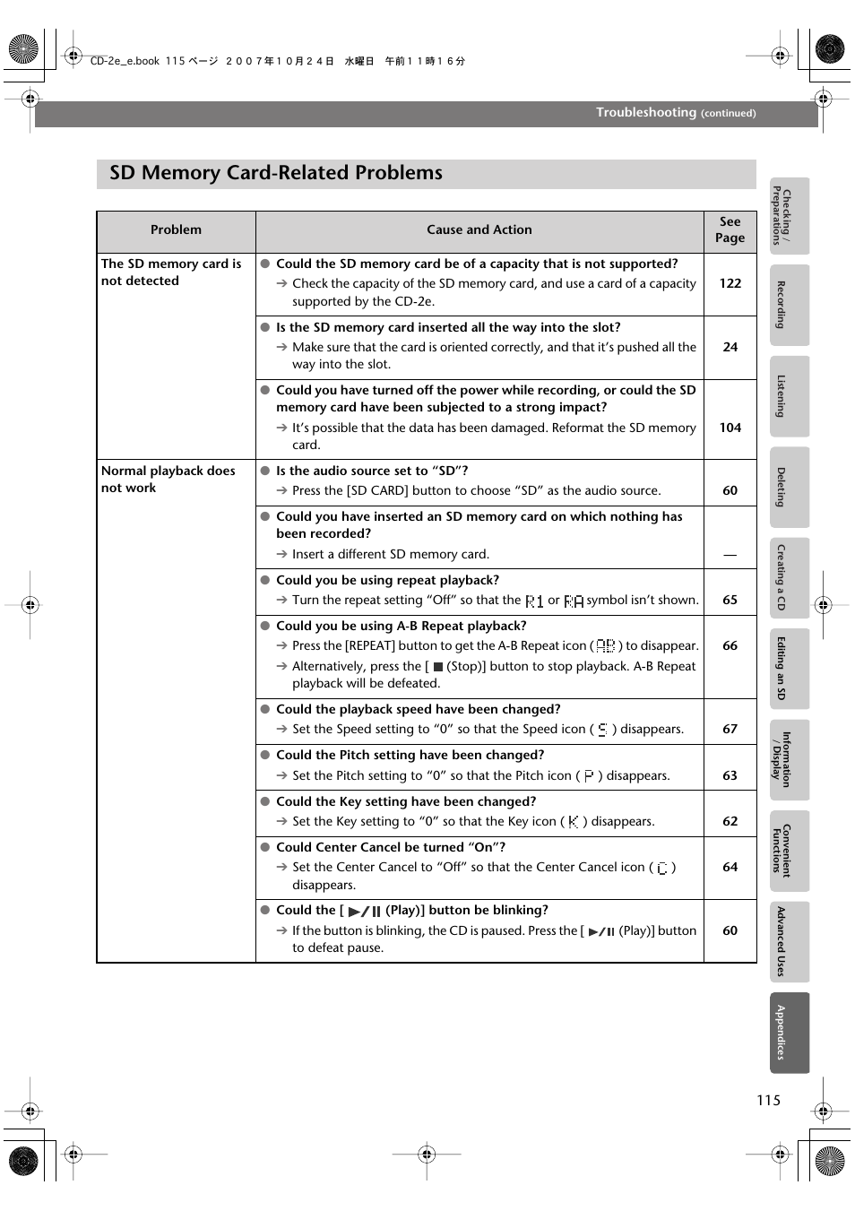 Sd memory card-related problems | Roland CD-2e User Manual | Page 115 / 132