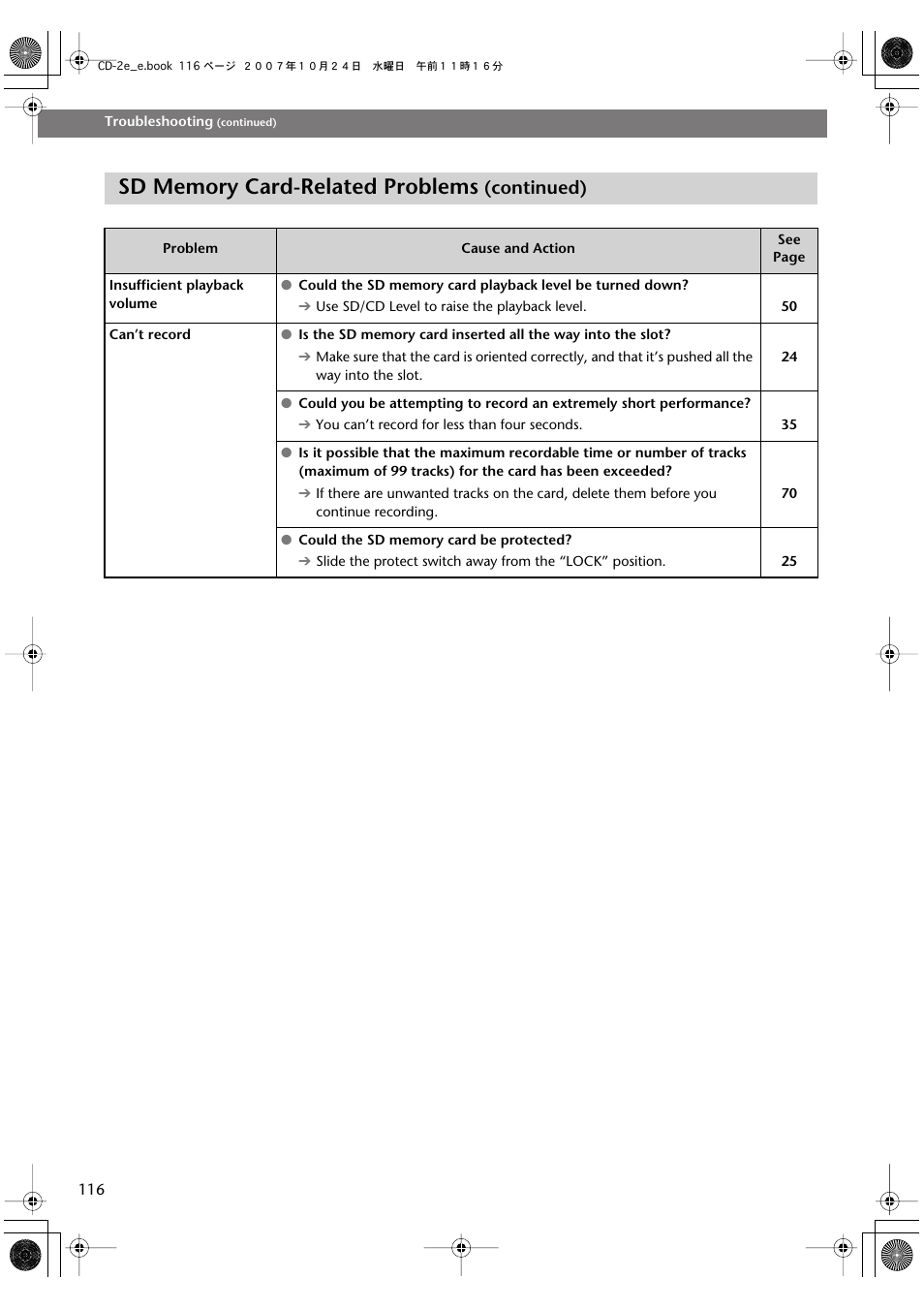 Continued) | Roland CD-2e User Manual | Page 116 / 132