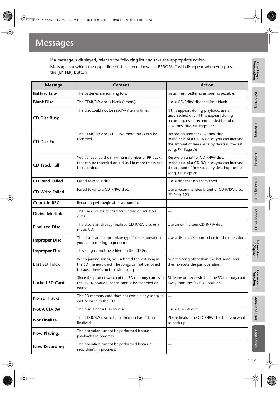 Messages | Roland CD-2e User Manual | Page 117 / 132