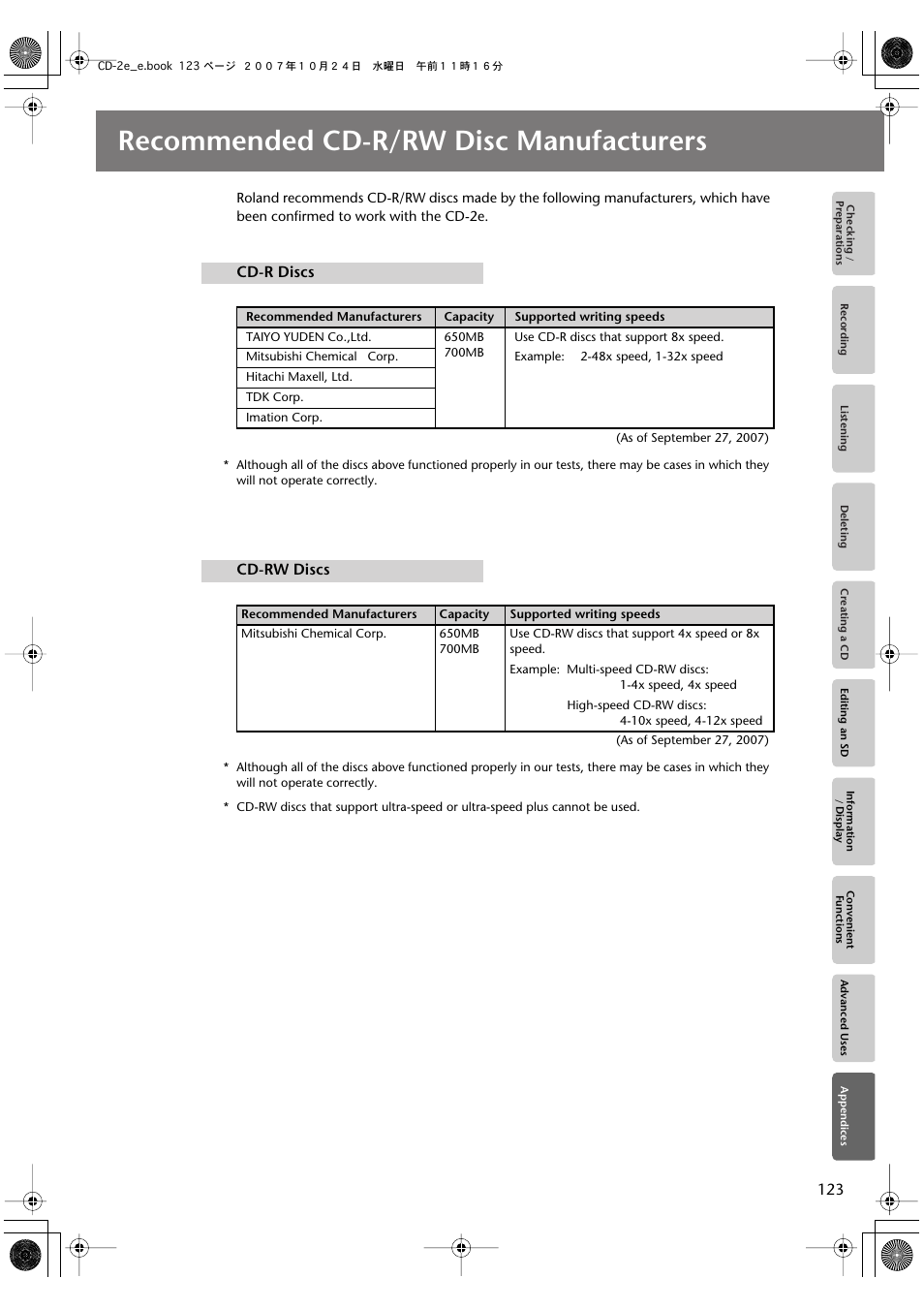 Recommended cd-r/rw disc manufacturers | Roland CD-2e User Manual | Page 123 / 132