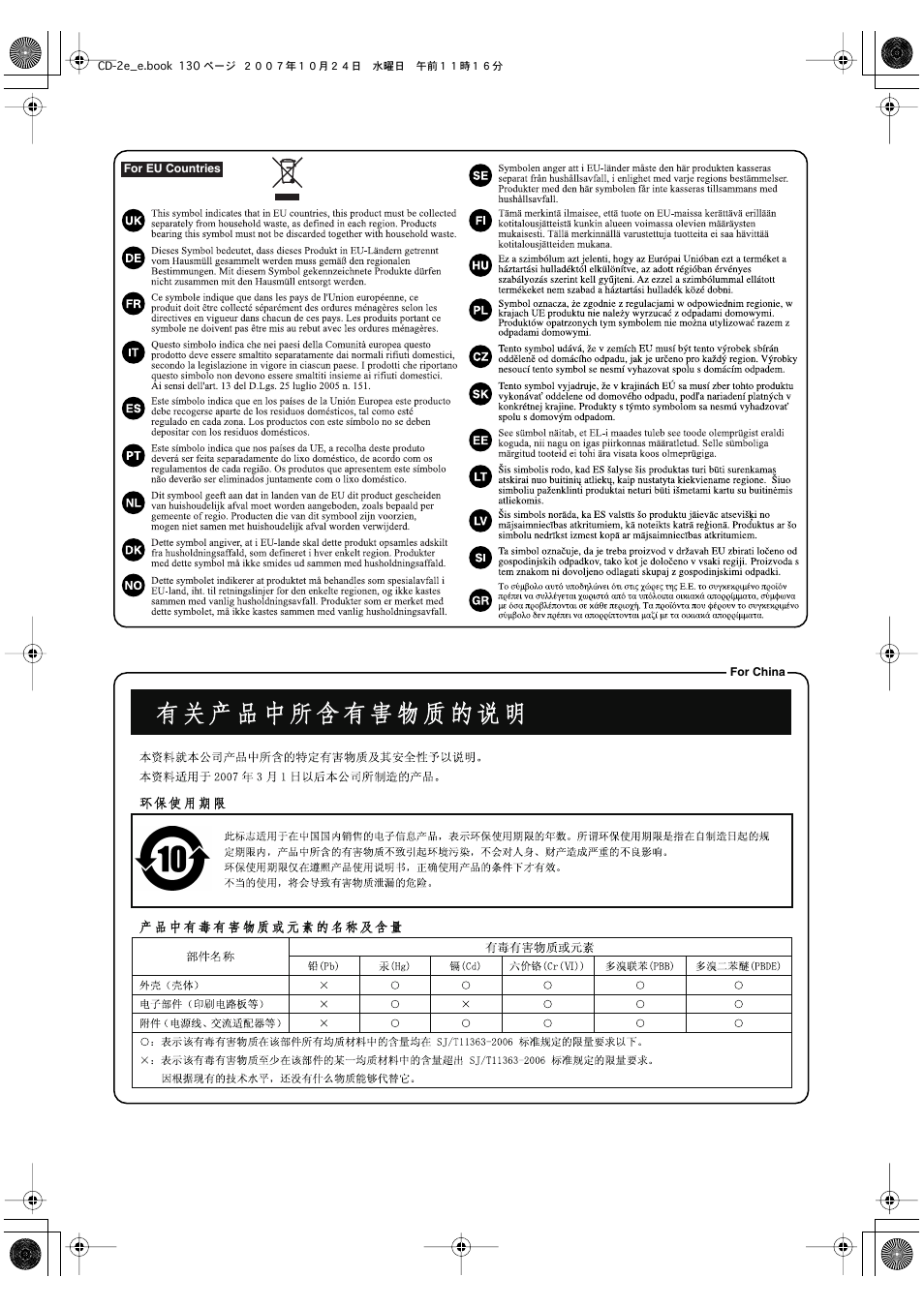 Roland CD-2e User Manual | Page 130 / 132
