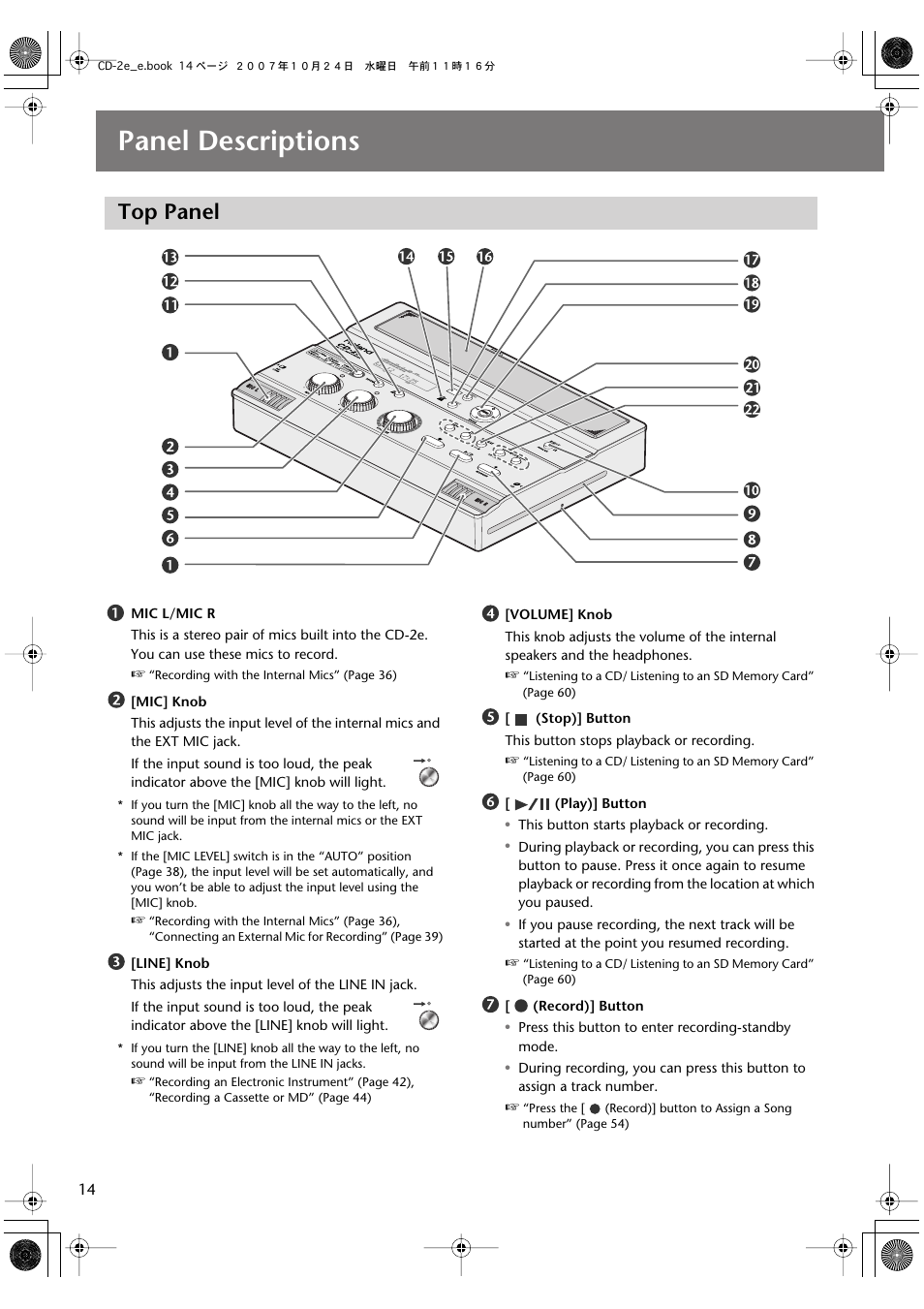 Panel descriptions, Top panel | Roland CD-2e User Manual | Page 14 / 132
