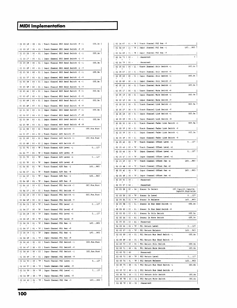 Midi implementation | Roland VS-890 User Manual | Page 100 / 140