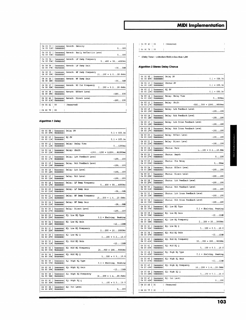 Algorithm 2 stereo delay chorus, Midi implementation | Roland VS-890 User Manual | Page 103 / 140