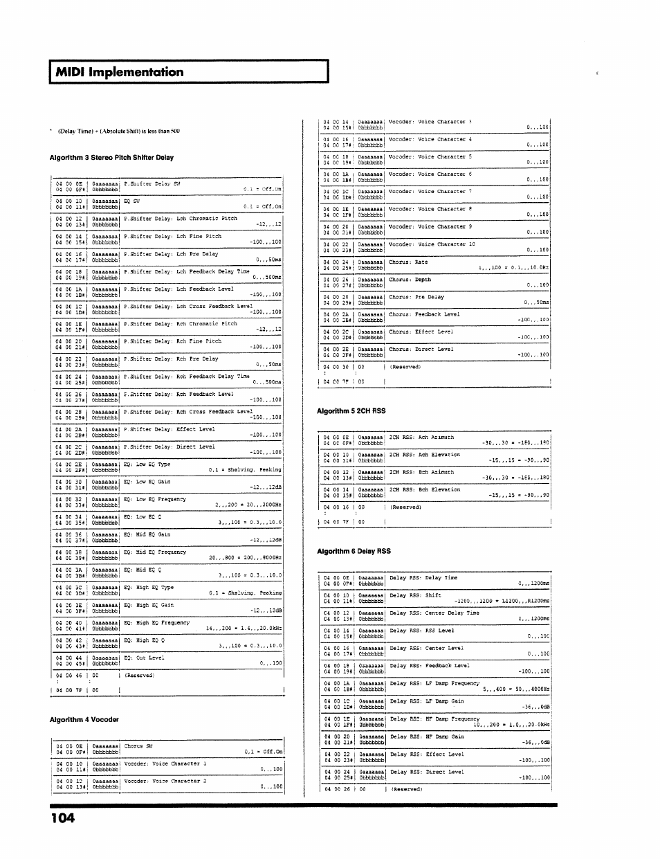 Algorithm 3 stereo pitch shifter delay, Midi implementation | Roland VS-890 User Manual | Page 104 / 140