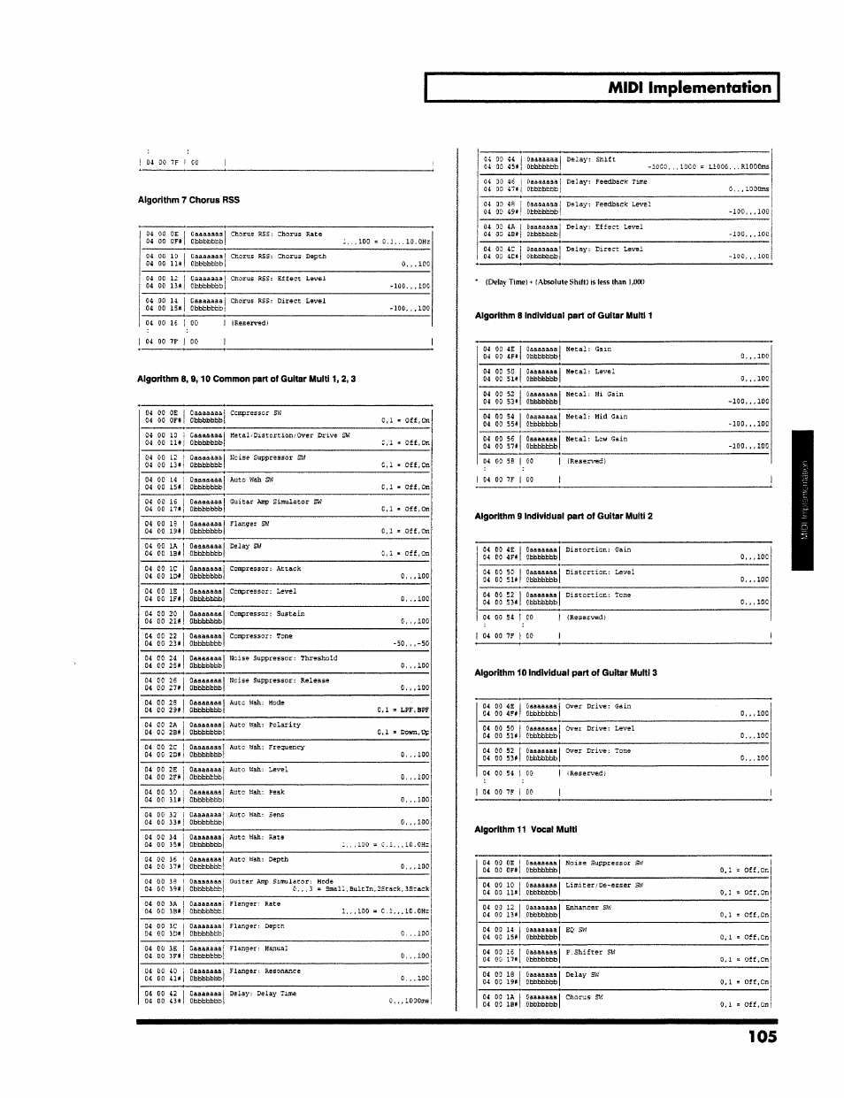 Algorithm 7 chorus rss, Algorithm 8,9,10 common part of guitar multi 1,2,3, Algorithm b individual part of guitar multi 1 | Algorithm 9 individual part of guitar multi 2, Algorithm 10 individual part of guitar multi 3, Algorithm 11 vocal multi, Midi implementation | Roland VS-890 User Manual | Page 105 / 140