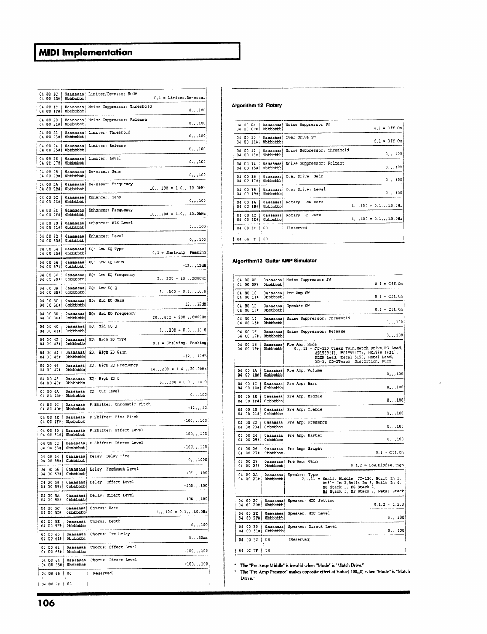 Algorithm 12 rotary, Algorithm13 guitar amp simulator, Midi implementation | Roland VS-890 User Manual | Page 106 / 140
