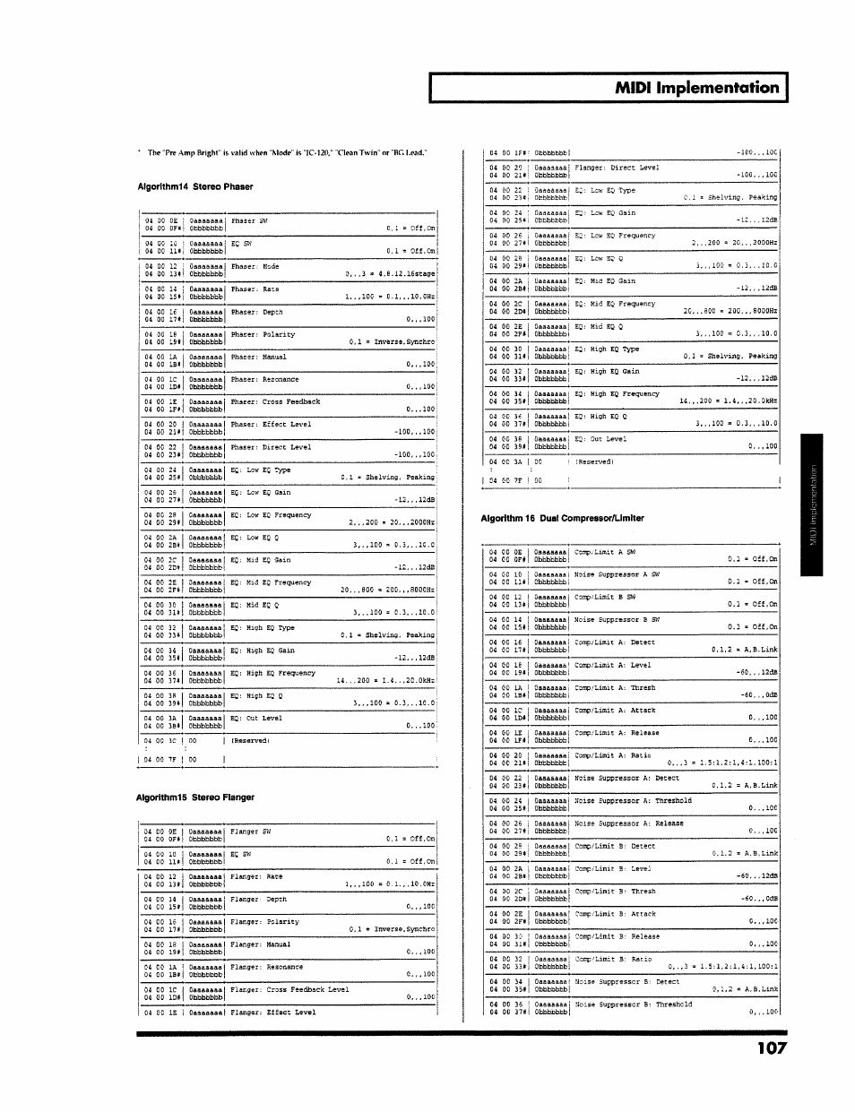 Algorithm14 stereo phaser, Algortthmis stereo pianger, Algorithm 16 dual compressor/umiter | Midi implementation | Roland VS-890 User Manual | Page 107 / 140