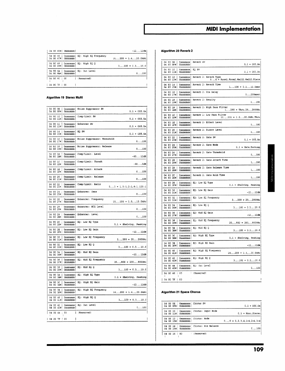 Algorithm 19 stereo multi, Algorithm 20 reverb 2, Algorithm 21 space chorus | Midi implementation | Roland VS-890 User Manual | Page 109 / 140