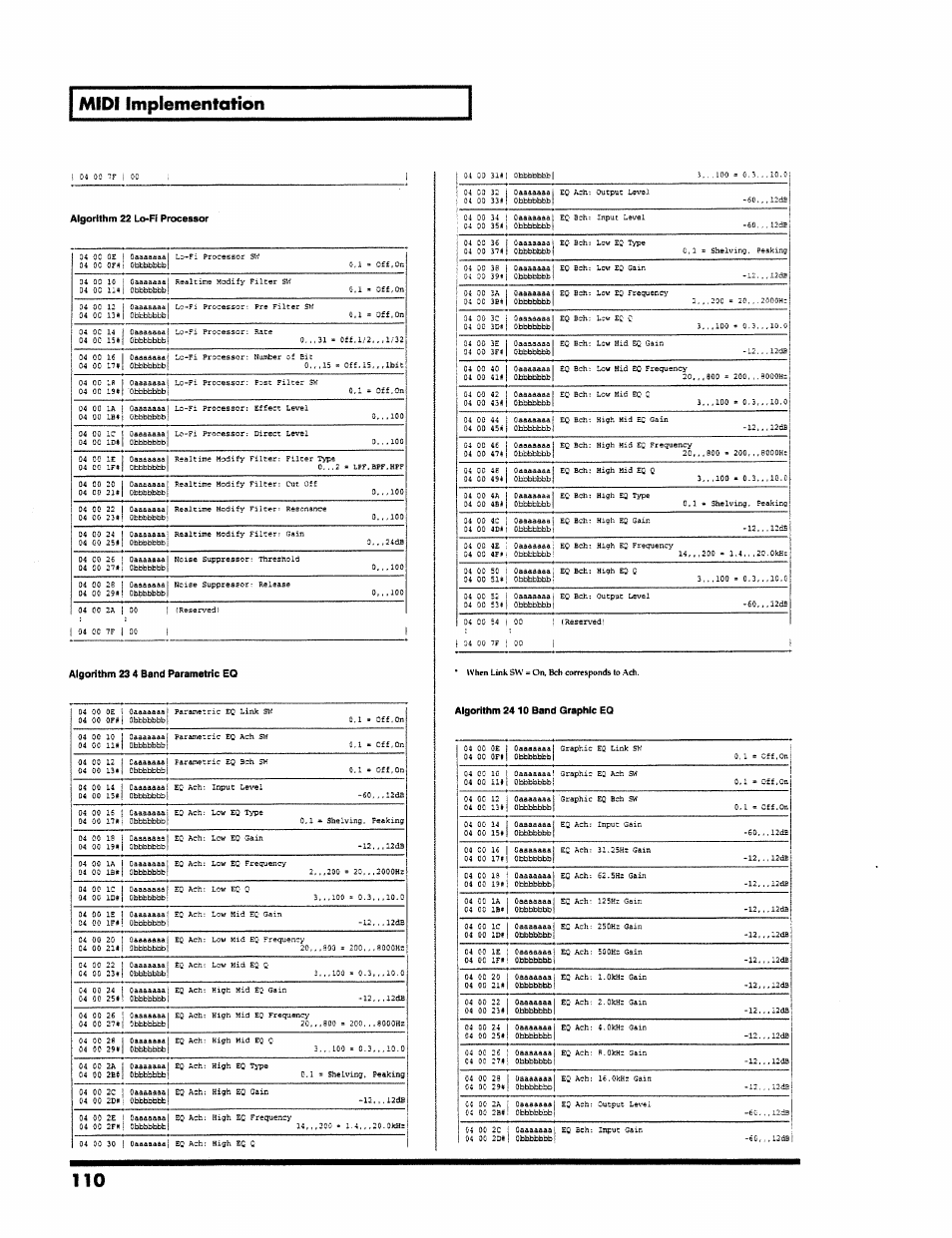 Algorithm 22 lo-fi processor, Algorithm 23 4 band parametric eq, Midi implementation | Roland VS-890 User Manual | Page 110 / 140