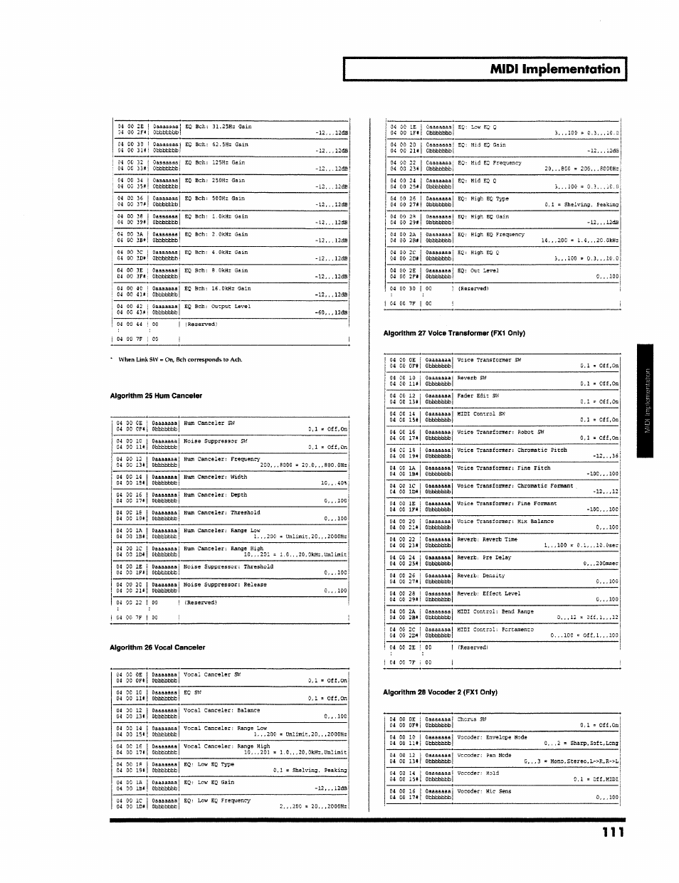Midi implementation | Roland VS-890 User Manual | Page 111 / 140