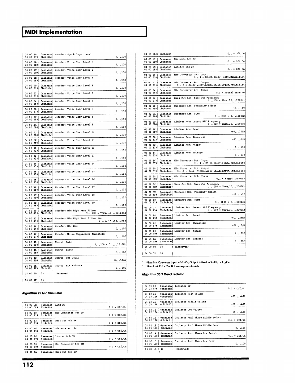 Algorithm 29 mic simulator, Algorithm 30 3 band isolator, Midi implementation | Roland VS-890 User Manual | Page 112 / 140