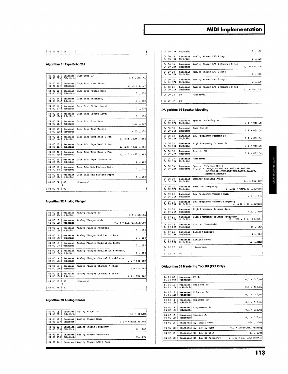 Algorithm 31 tape echo 201, Algorithm 32 analog pianger, Algorithm 33 analog phaeer | Oalgorlthm 34 speaker modeling, 3algorithm 35 mastering tool kit (fx1 only), Midi implementation | Roland VS-890 User Manual | Page 113 / 140