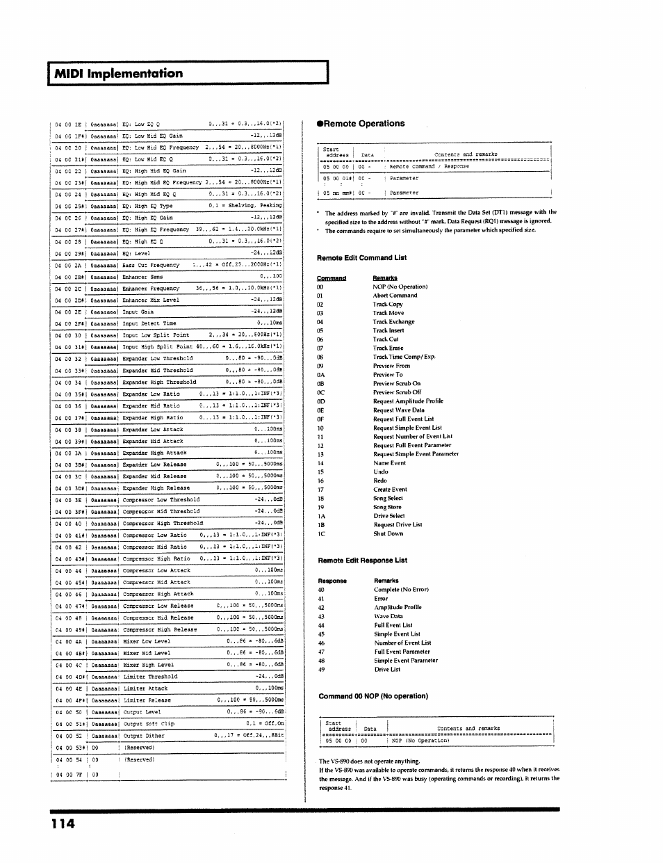 Remote edit command list, Remote edit response list, Command 00 nop (no operation) | Midi implementation, Eremote operations | Roland VS-890 User Manual | Page 114 / 140