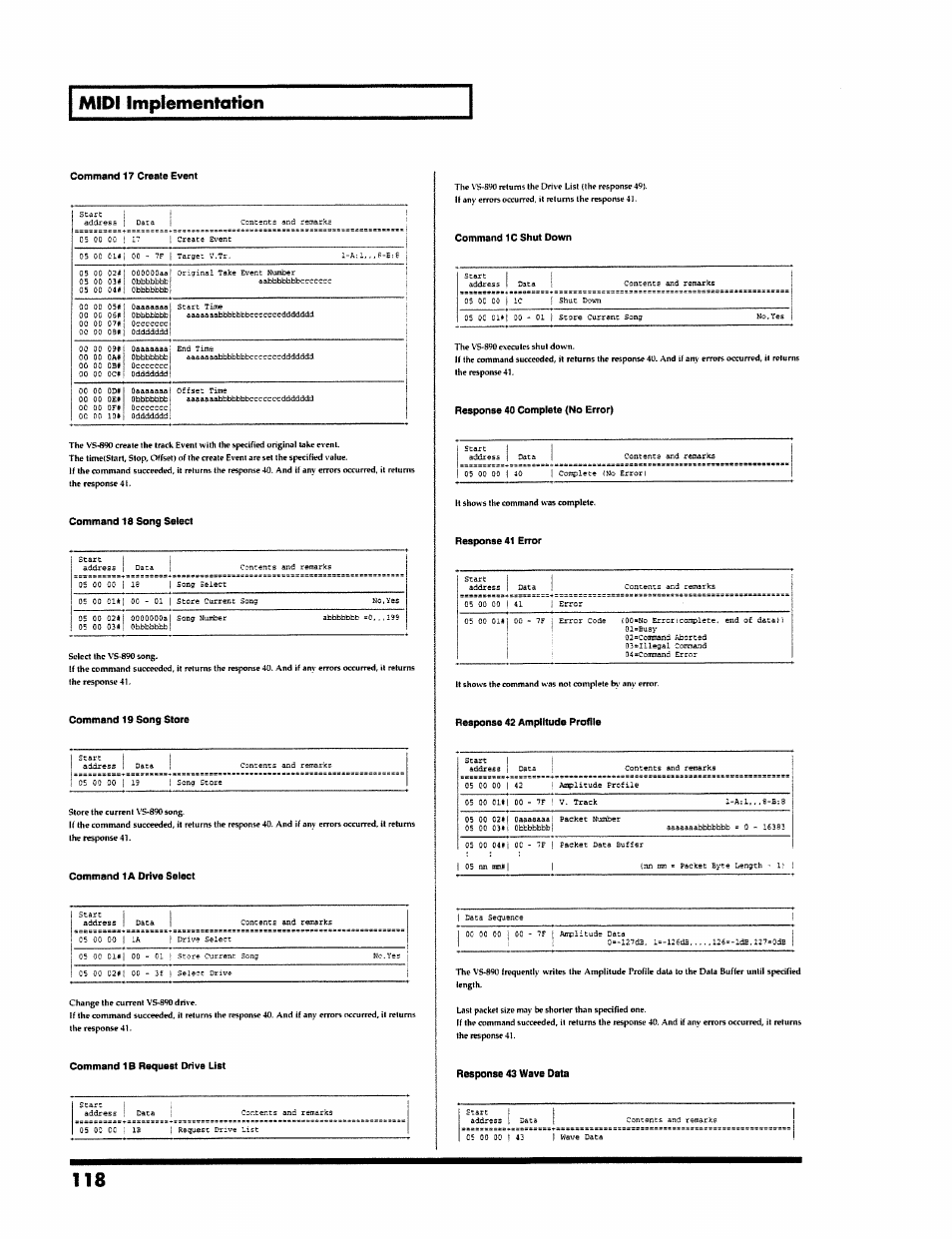 Command 17 create event, Command 18 song select, Command 19 song store | Command ib request drive list, Command 1c shut down, Response 40 complete (no error), Response 41 error, Response 42 amplitude profile, Midi implementation | Roland VS-890 User Manual | Page 118 / 140