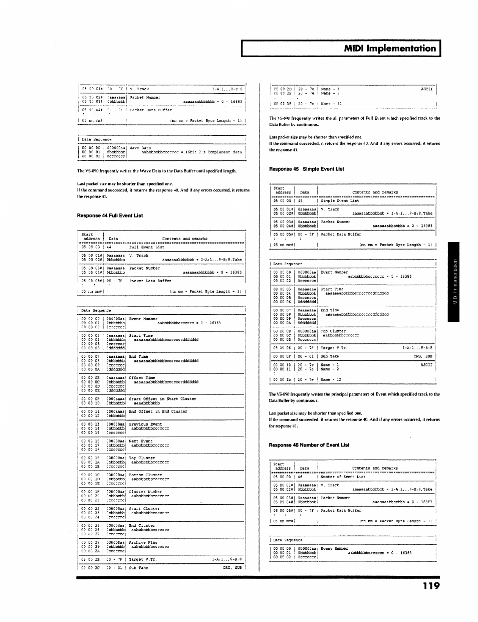 Response 44 full event list, Response 46 number of event list, Midi implementation | Roland VS-890 User Manual | Page 119 / 140