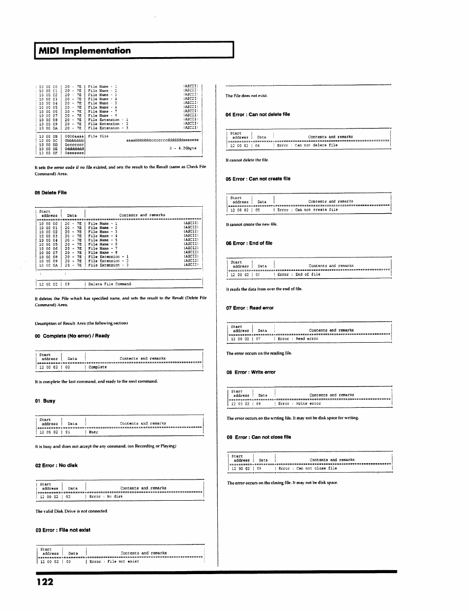 08 delete file, 01 busy, 02 error : no disk | 03 error : file not exist, 04 error : can not delete file, 06 error ; end of file, 08 error ; write error, 09 error : can not close file, Midi implementation, Start ¡ i | Roland VS-890 User Manual | Page 122 / 140