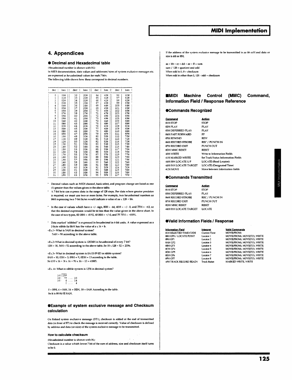 Appendices, How to calculate checksum, Midi implementation | E decimal and hexadecimal table, Commands recognized, Commands transmitted, Valid information fields / response | Roland VS-890 User Manual | Page 125 / 140