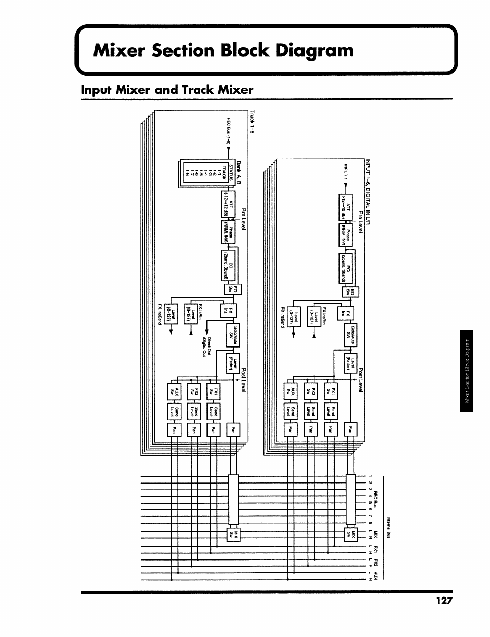 Mixer section block diagram | Roland VS-890 User Manual | Page 127 / 140