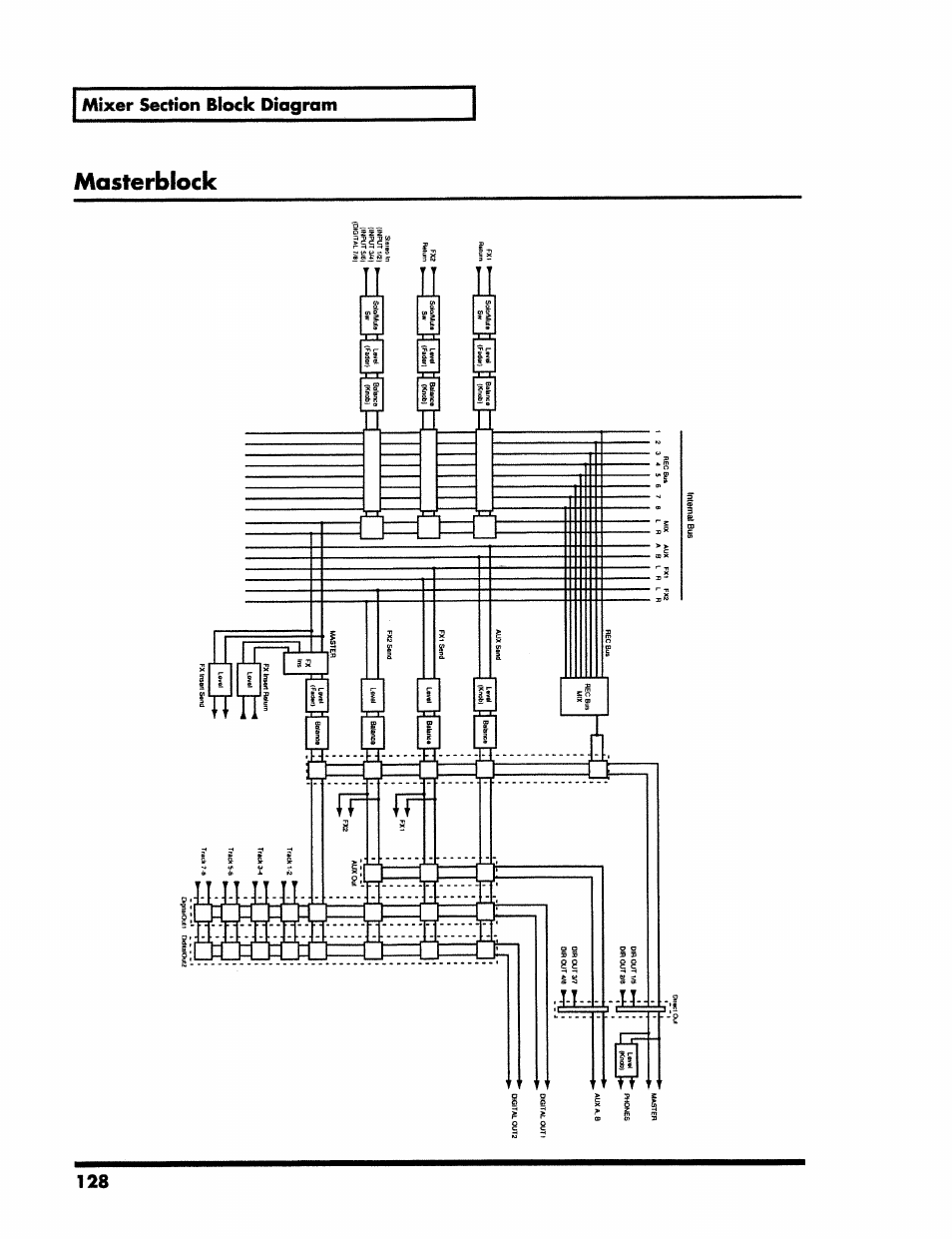 Masterblock | Roland VS-890 User Manual | Page 128 / 140