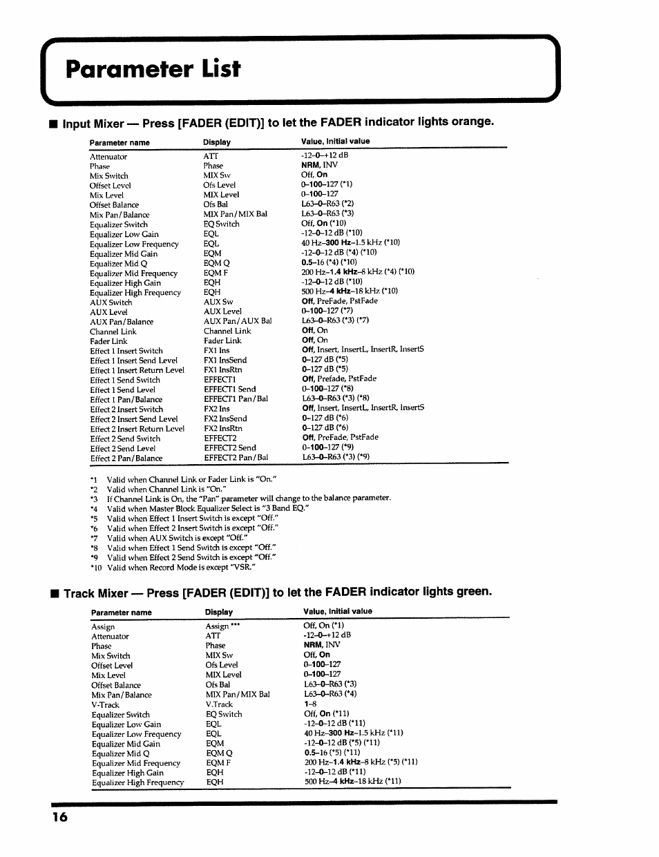 Parameter list | Roland VS-890 User Manual | Page 16 / 140