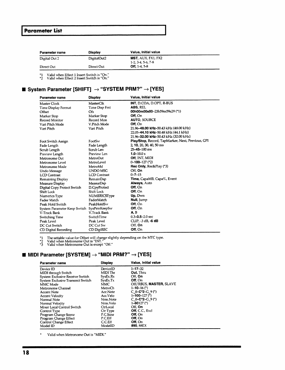 Tern parameter [shift] -> “system prm?” [yes, Parameter [system] “midi prm?” ^ [yes, Parameter list | Roland VS-890 User Manual | Page 18 / 140