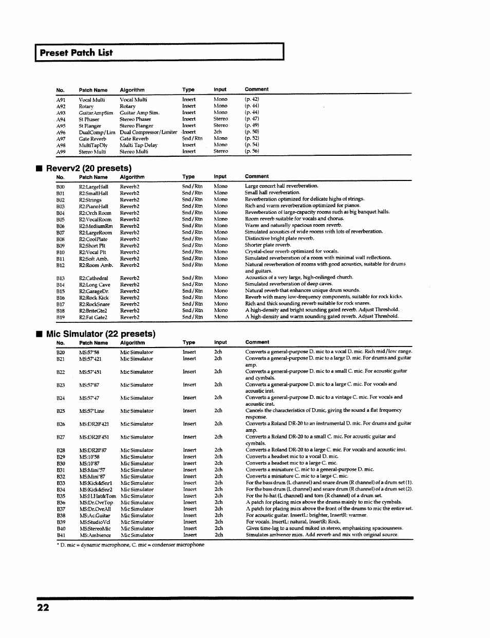 3verv2 (20 presets), Ic simulator (22 presets), Preset patch list | Roland VS-890 User Manual | Page 22 / 140