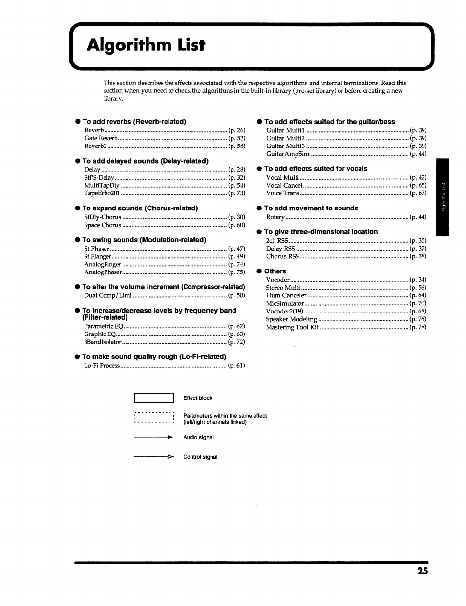 Algorithm list, Aigorithm list | Roland VS-890 User Manual | Page 25 / 140