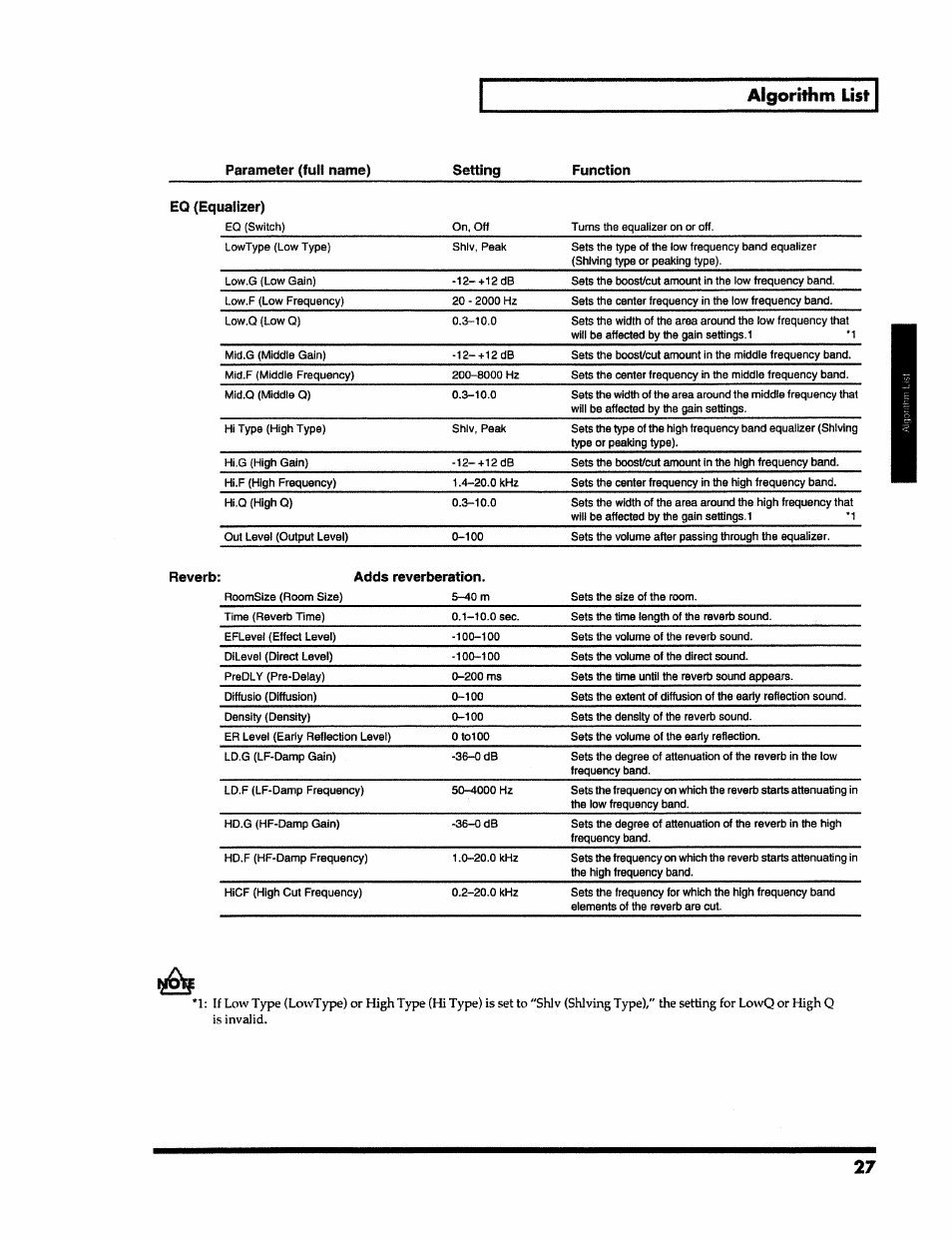 Algorithm list, Reverb, I: adds reverberation | Roland VS-890 User Manual | Page 27 / 140