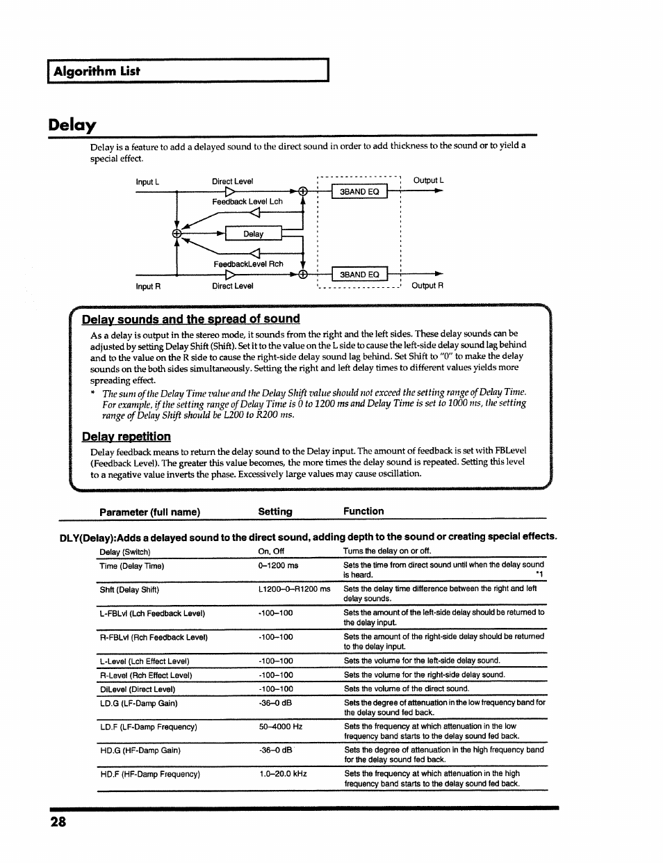 Delay, Algorithm list | Roland VS-890 User Manual | Page 28 / 140