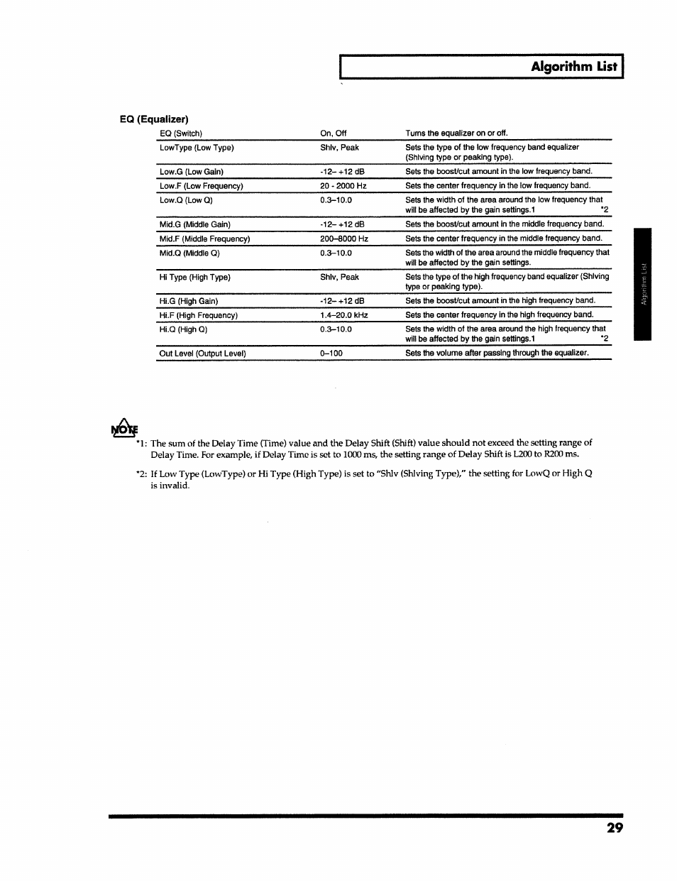 Algorithm list | Roland VS-890 User Manual | Page 29 / 140