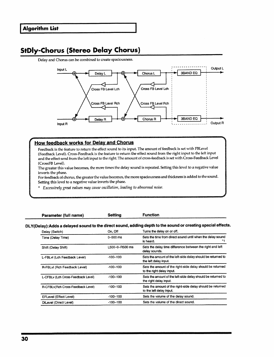 Stdiy-chorus (stereo delay chorus), Algorithm list | Roland VS-890 User Manual | Page 30 / 140