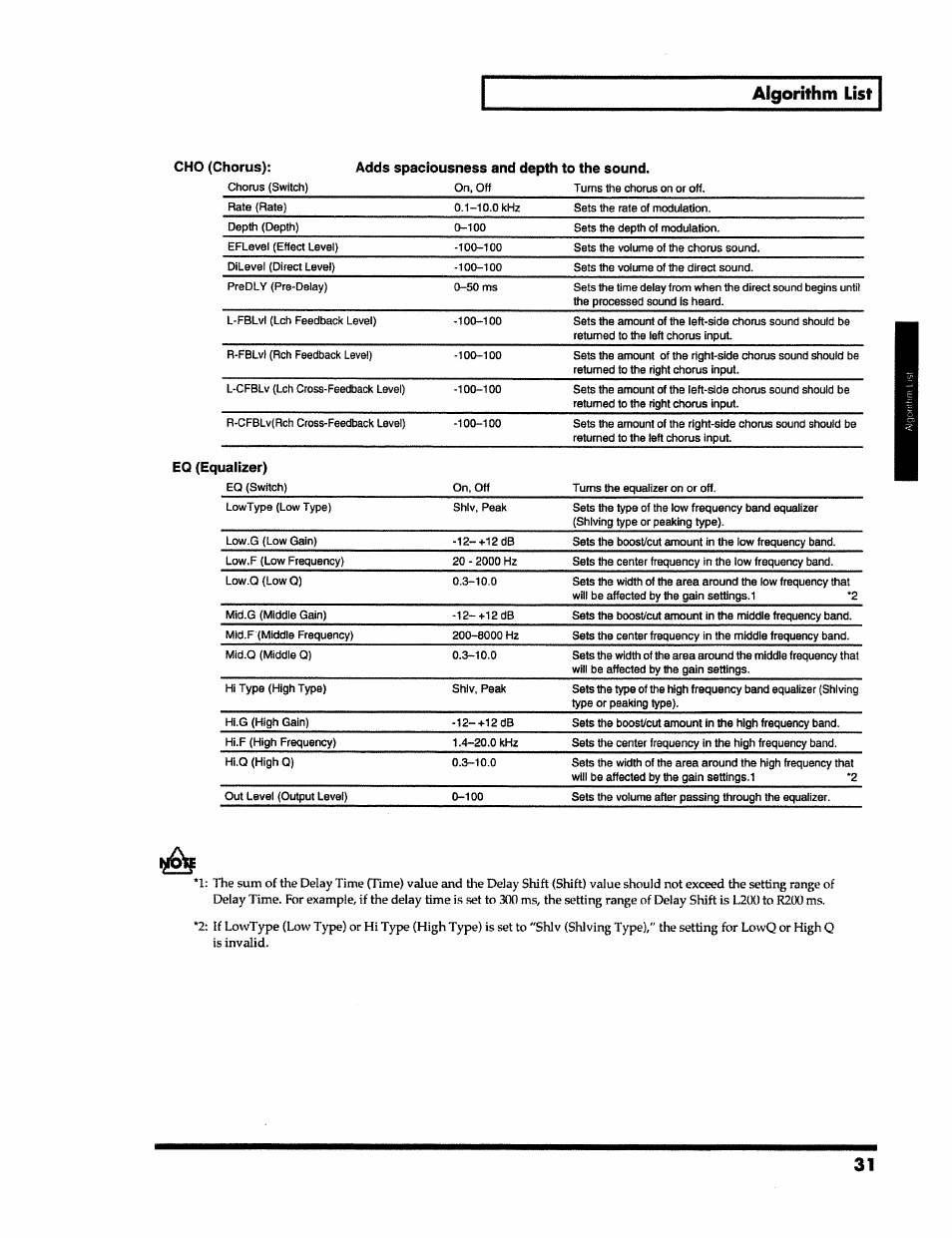 Algorithm list, Cho (chorus), Adds spaciousness and depth to the sound | Ualizer) | Roland VS-890 User Manual | Page 31 / 140