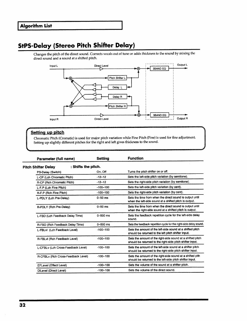 Stps-delay (stereo pitch shifter delay), Setting up pitch, Algorithm list | Roland VS-890 User Manual | Page 32 / 140