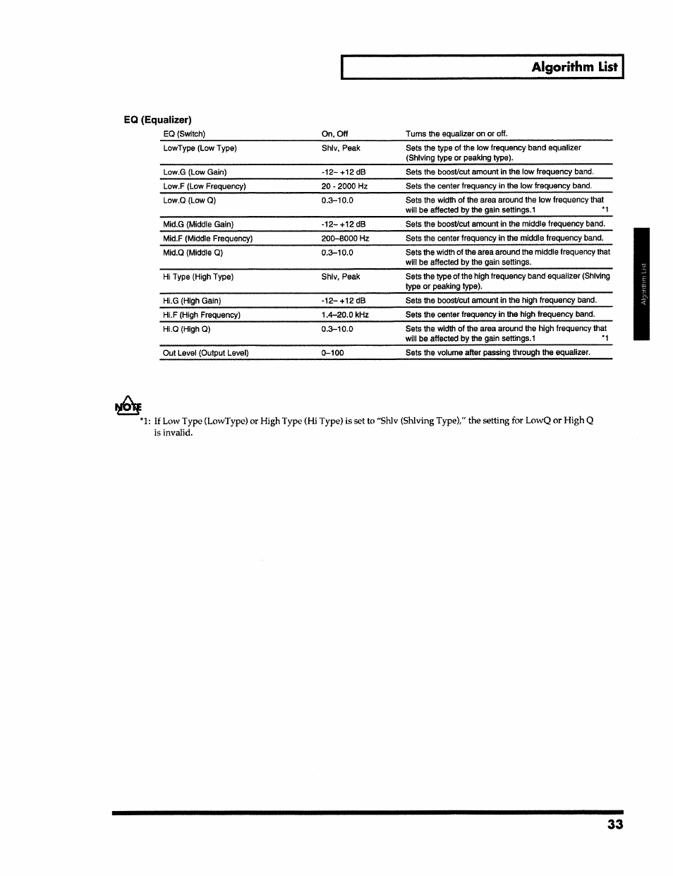 Algorithm list, Eq (equalizer) | Roland VS-890 User Manual | Page 33 / 140