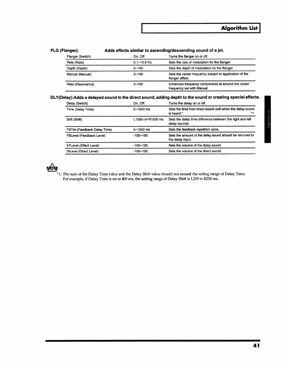 Algorithm list | Roland VS-890 User Manual | Page 41 / 140