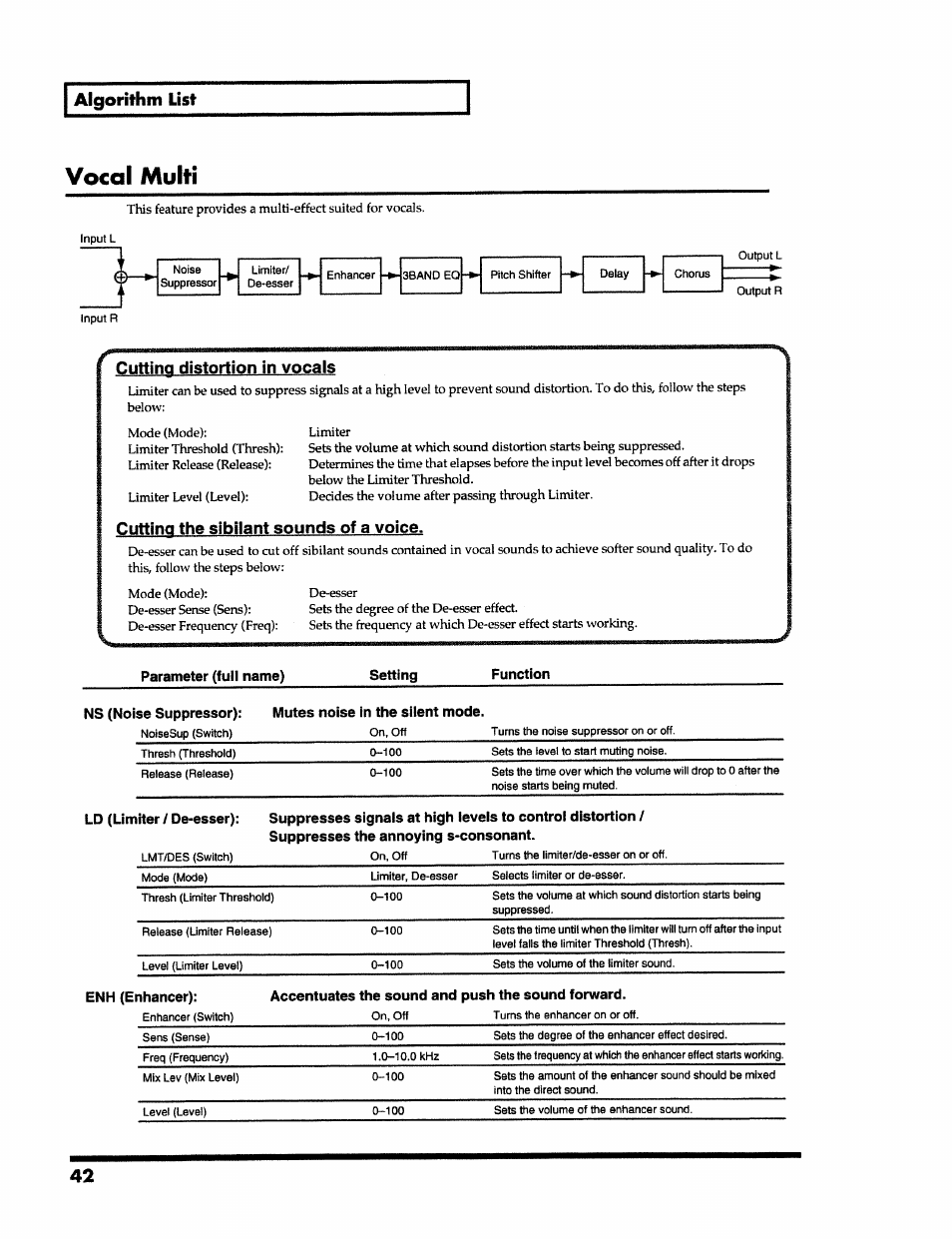 Vocal multi, Cutting distortion in vocals, Cutting the sibilant sounds of a voice | Roland VS-890 User Manual | Page 42 / 140