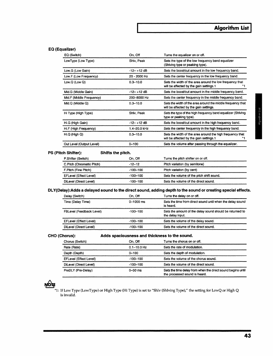 Algorithm list, Eq (equalizer), Ch shifter): shifts the pitch | Roland VS-890 User Manual | Page 43 / 140