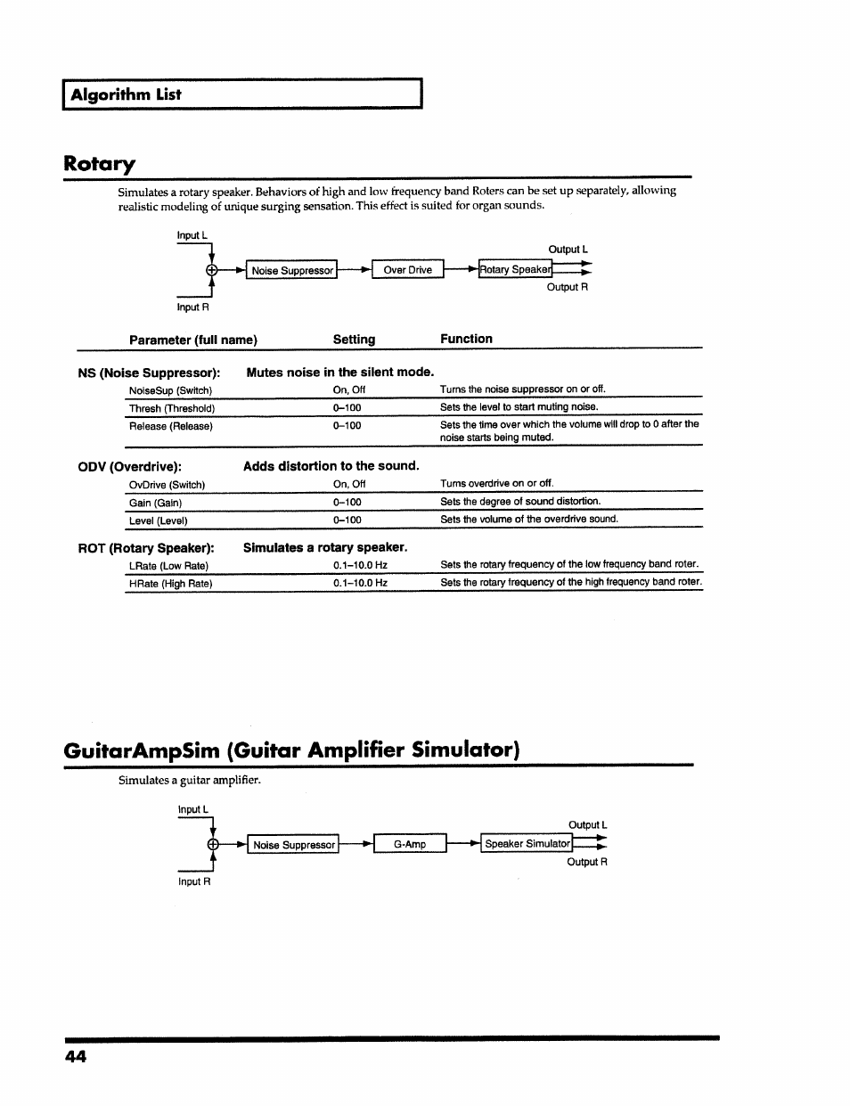 Rotary, Guifarampsim (guitor amplifier simulator) | Roland VS-890 User Manual | Page 44 / 140