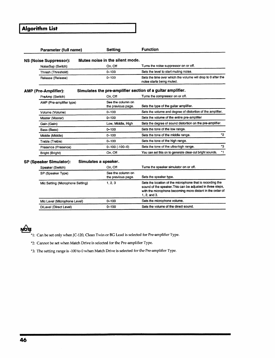 Algorithm list | Roland VS-890 User Manual | Page 46 / 140