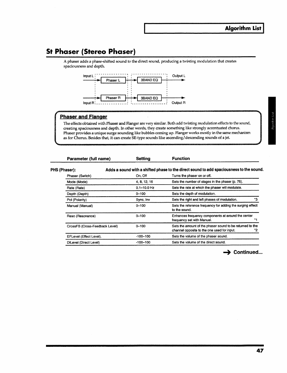 St phaser (stereo phaser), Continued, Algorithm list | Roland VS-890 User Manual | Page 47 / 140