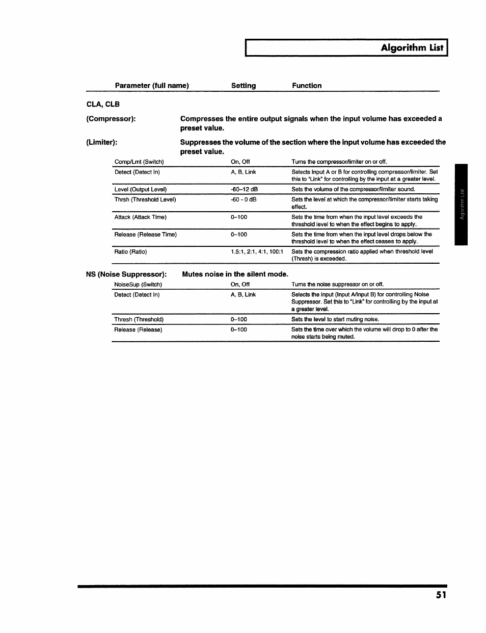 Algorithm list | Roland VS-890 User Manual | Page 51 / 140