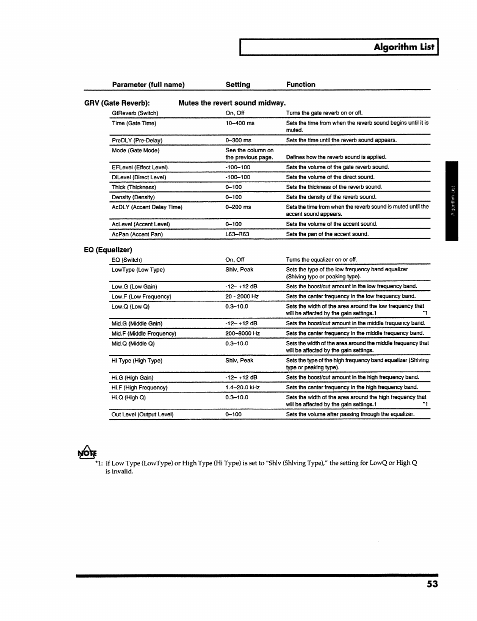 Algorithm list, Ualizer) | Roland VS-890 User Manual | Page 53 / 140