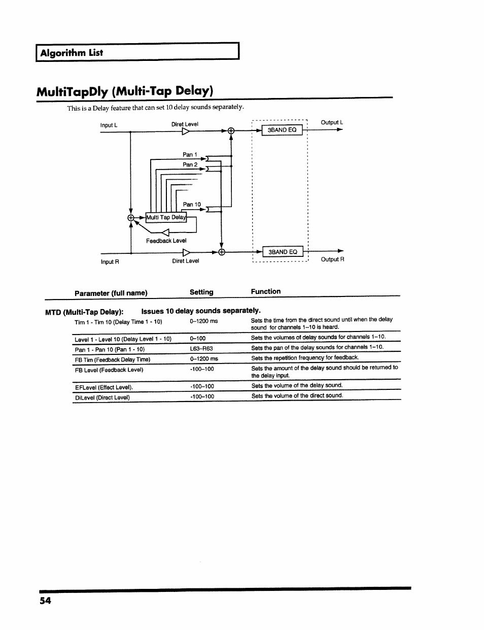 Multitapdiy (multi-tap delay), Algorithm list | Roland VS-890 User Manual | Page 54 / 140