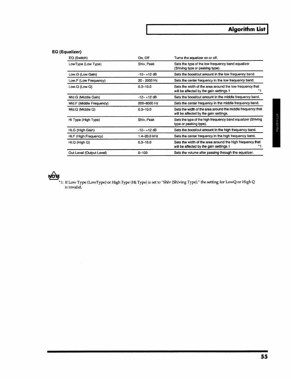 Algorithm list, Eq (equalizer) | Roland VS-890 User Manual | Page 55 / 140