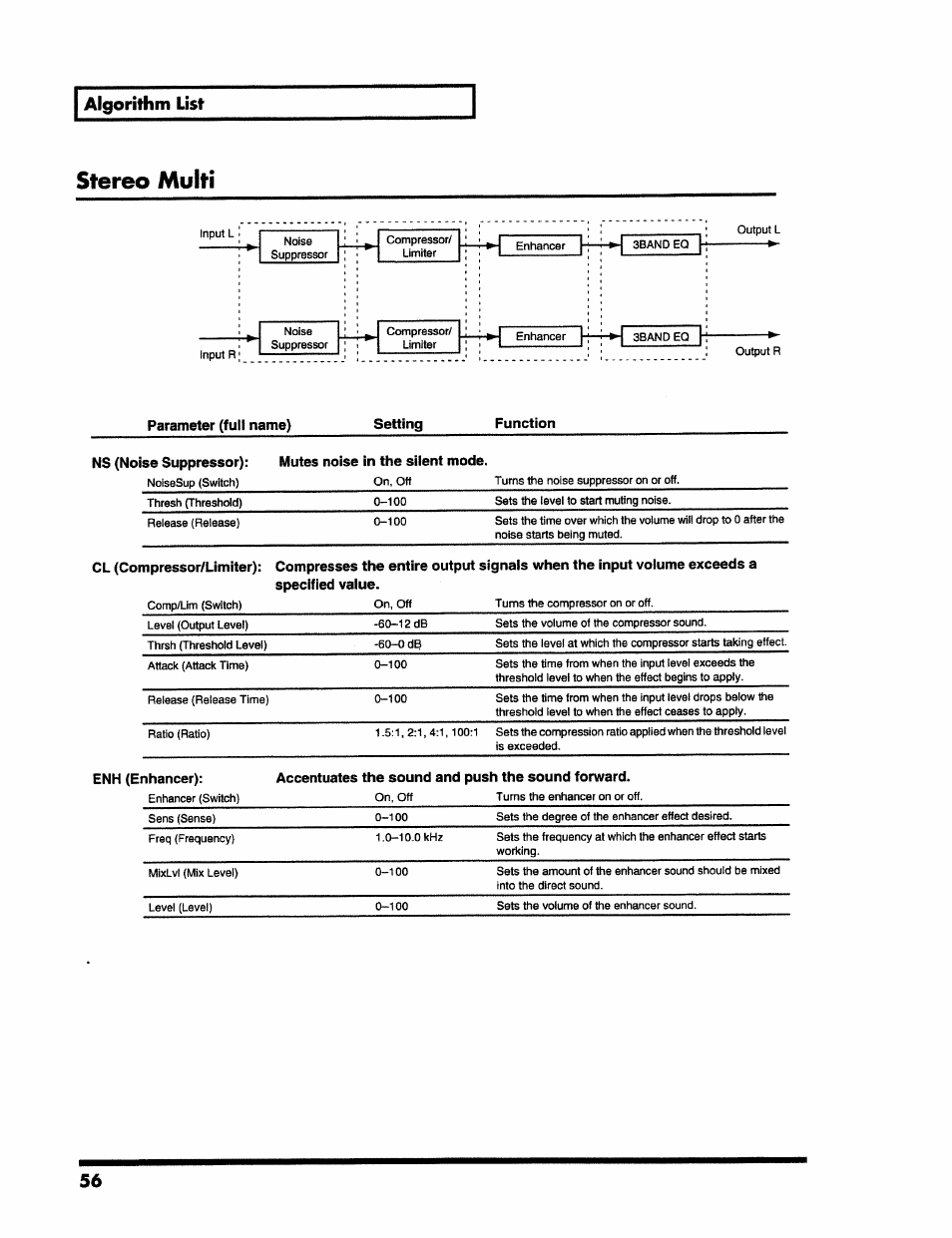 Stereo multi, Algorithm list | Roland VS-890 User Manual | Page 56 / 140