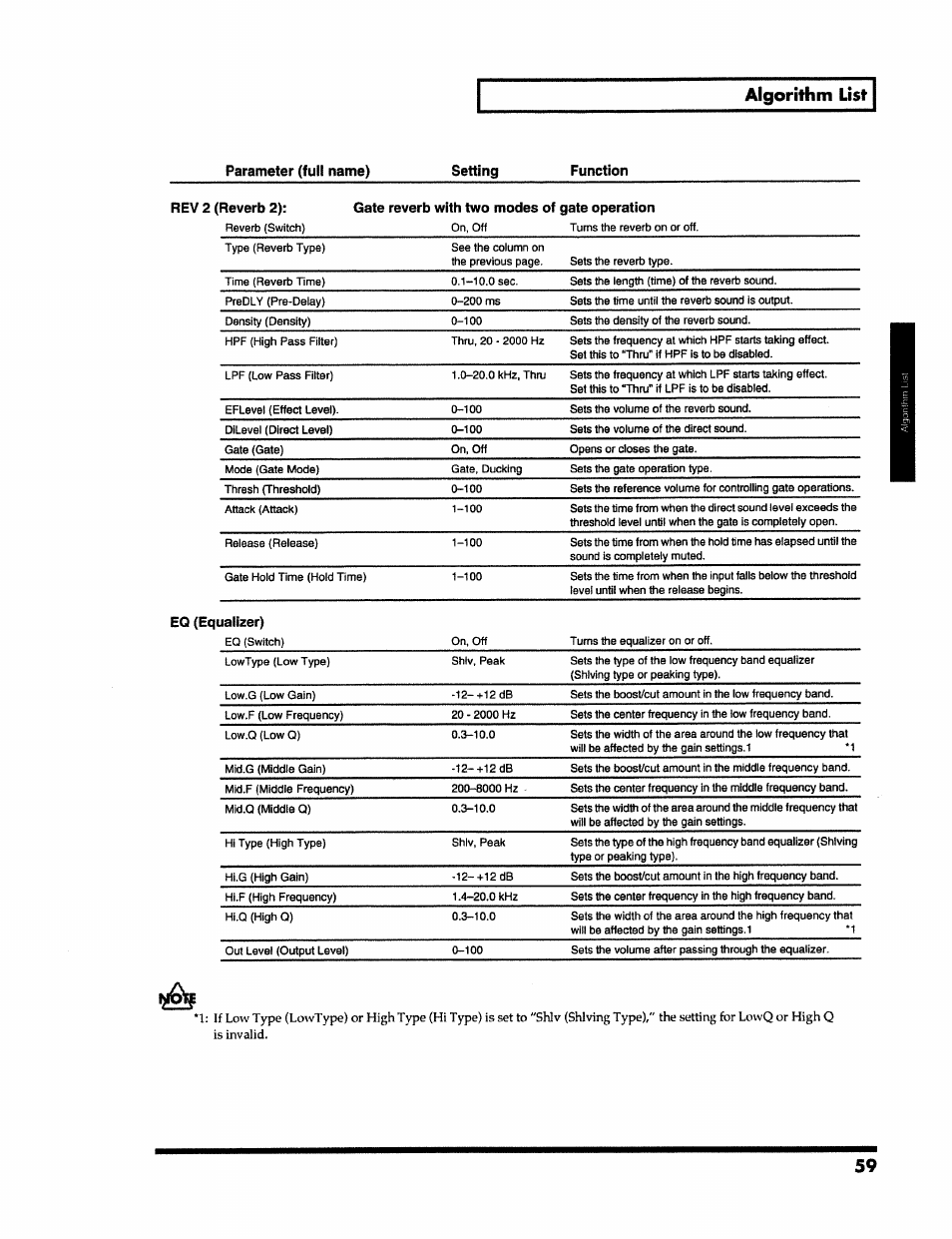 Algorithm list, Gate reverb with two modes of gate operation, Ualizer) | Roland VS-890 User Manual | Page 59 / 140