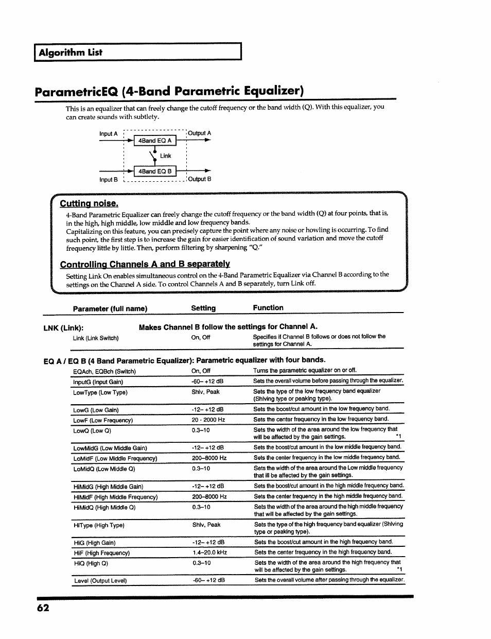 Parametriceq (4-band parametric equalizer), Cutting noise, Controhinq channels a and b separately | Algorithm list | Roland VS-890 User Manual | Page 62 / 140